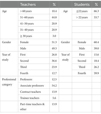 Faculty versus students: different perceptions of misconducts at university